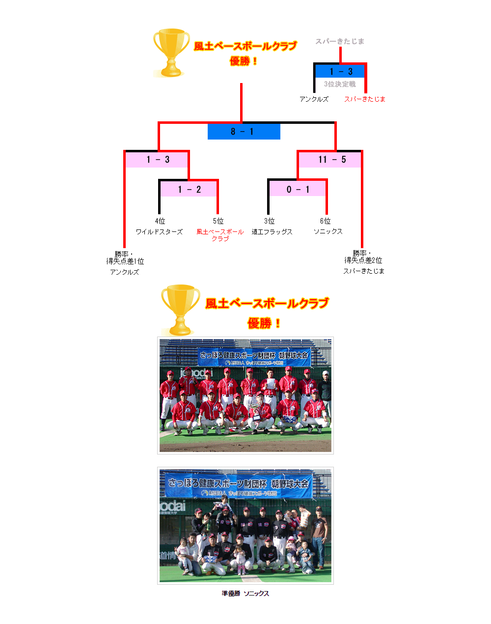 決勝トーナメント表