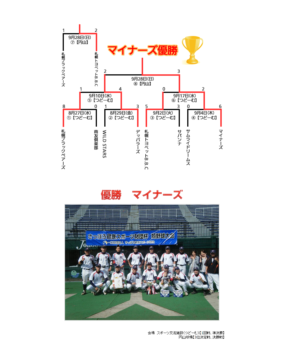 決勝トーナメント画像