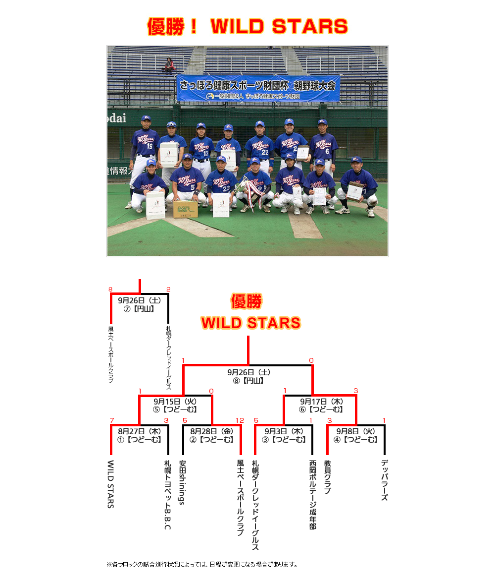 決勝トーナメント画像