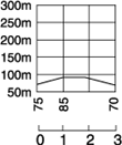 3km Height difference