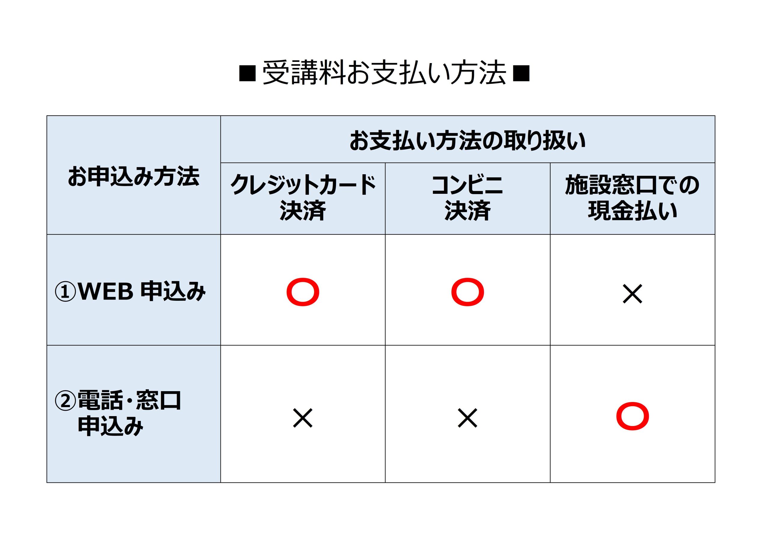 【教室】WEB申込みの受講料納入方法が変更になります。画像