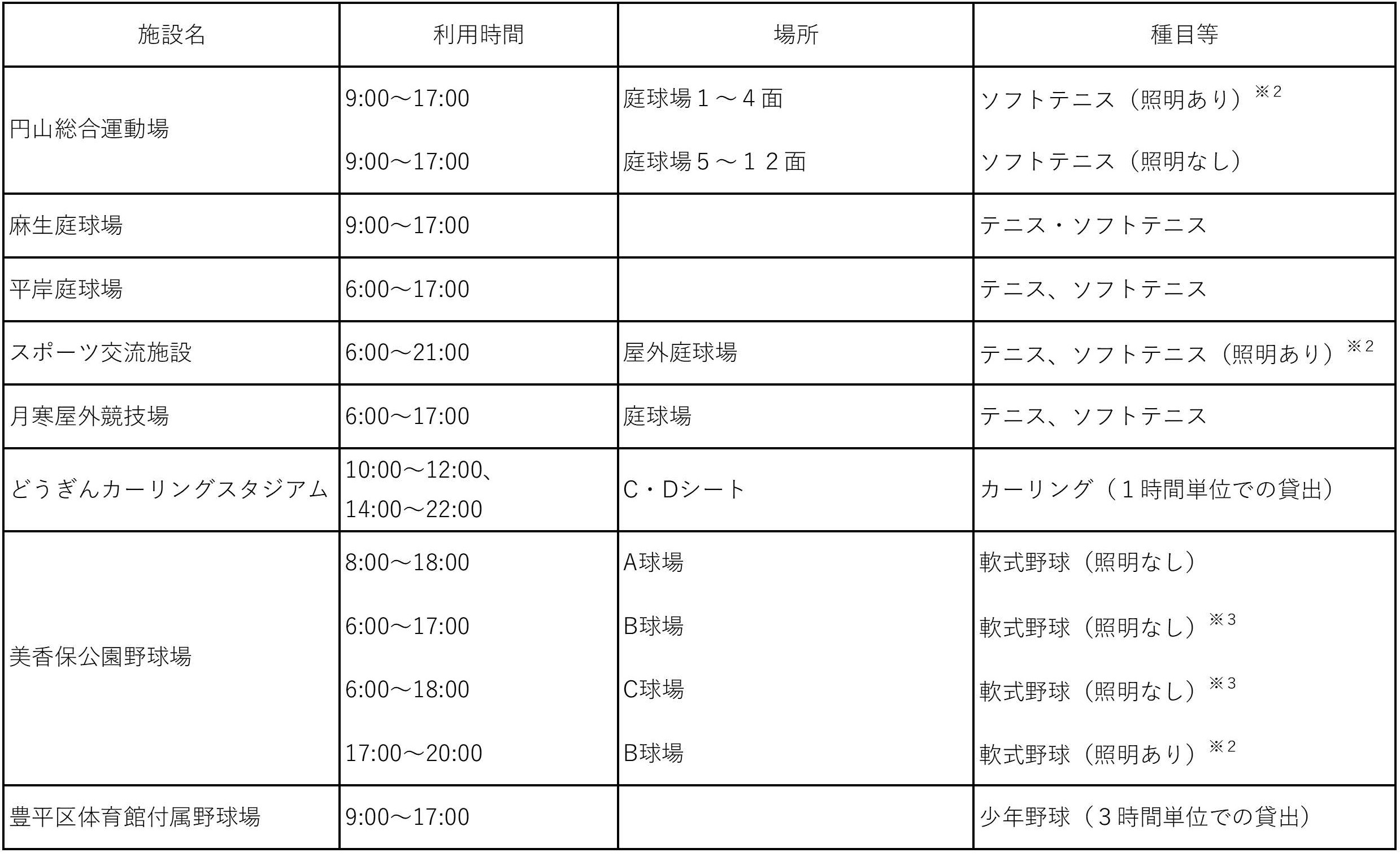専用利用施設