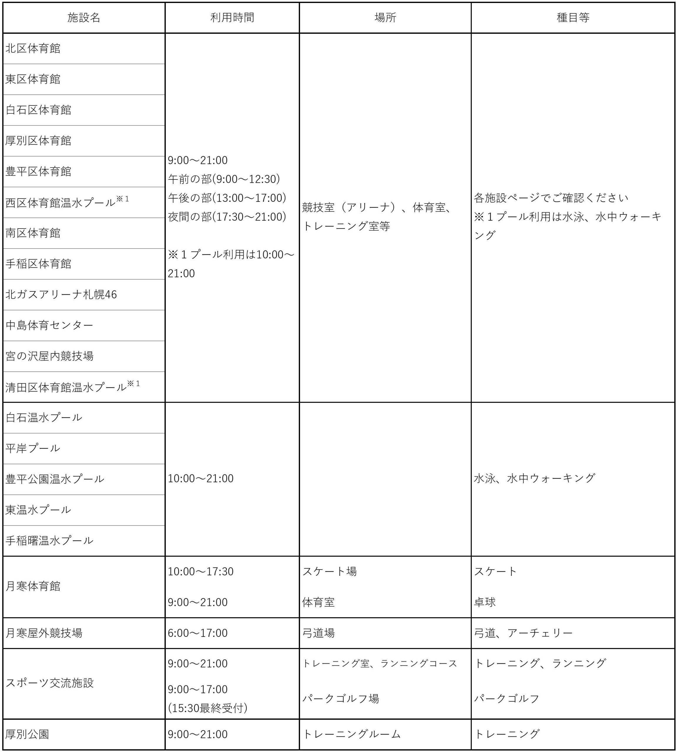 一般開放施設